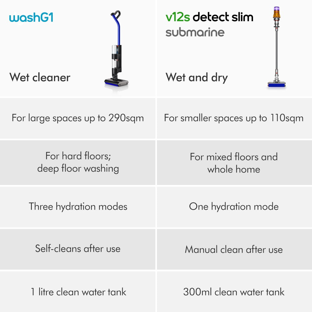 Dyson WashG1 ™ wet floor cleaner (Black/Blue)